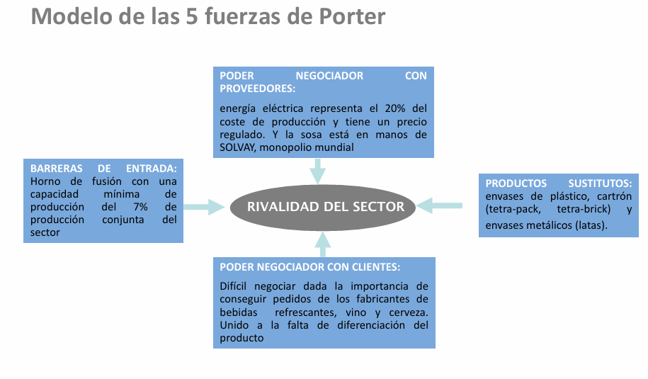 5_fuerzas_de_porter.png