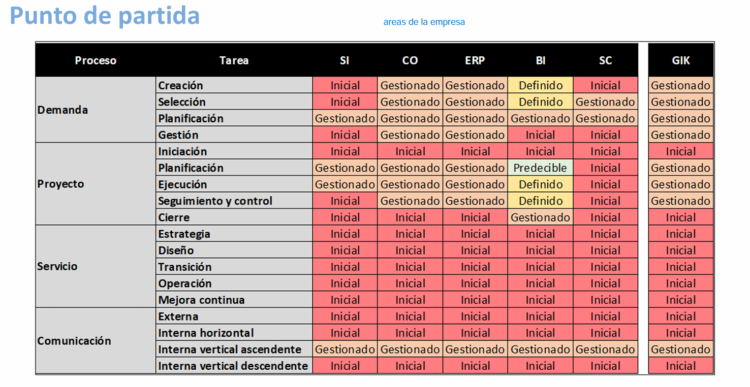 PMO_situacion_actual.png