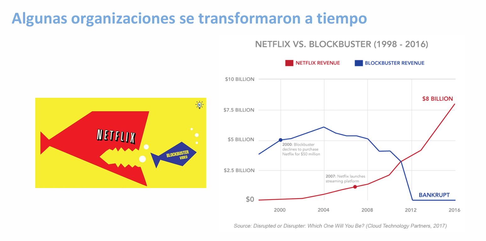 caso_netflix_vs_blockbuster.png