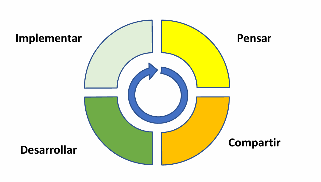 ciclo_de_la_innovacion.png
