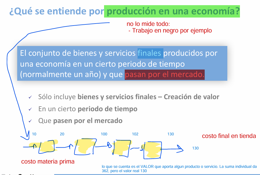 concepto_de_produccion.png