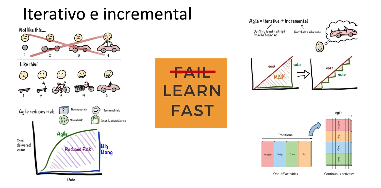 conceptos_itarativo_incremental.png