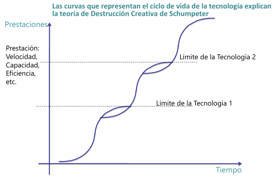 curva_ciclo_vida_tecnologia.png