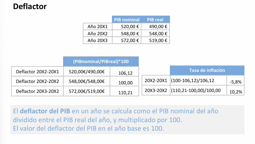 deflactor_pbi.png