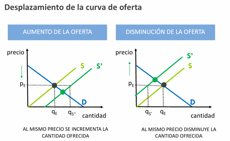 desplazamiento_curva_oferta.png