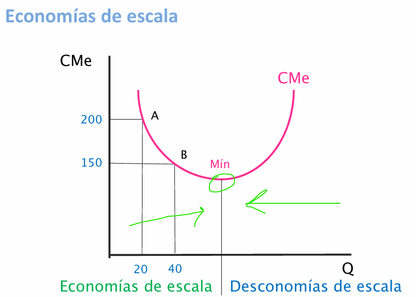economia_de_escala.png