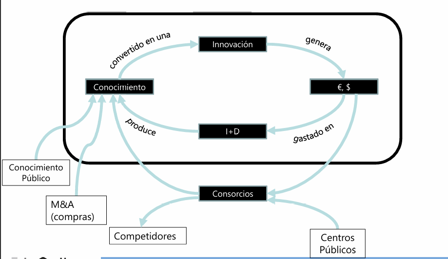 economia_del_conocimiento.png