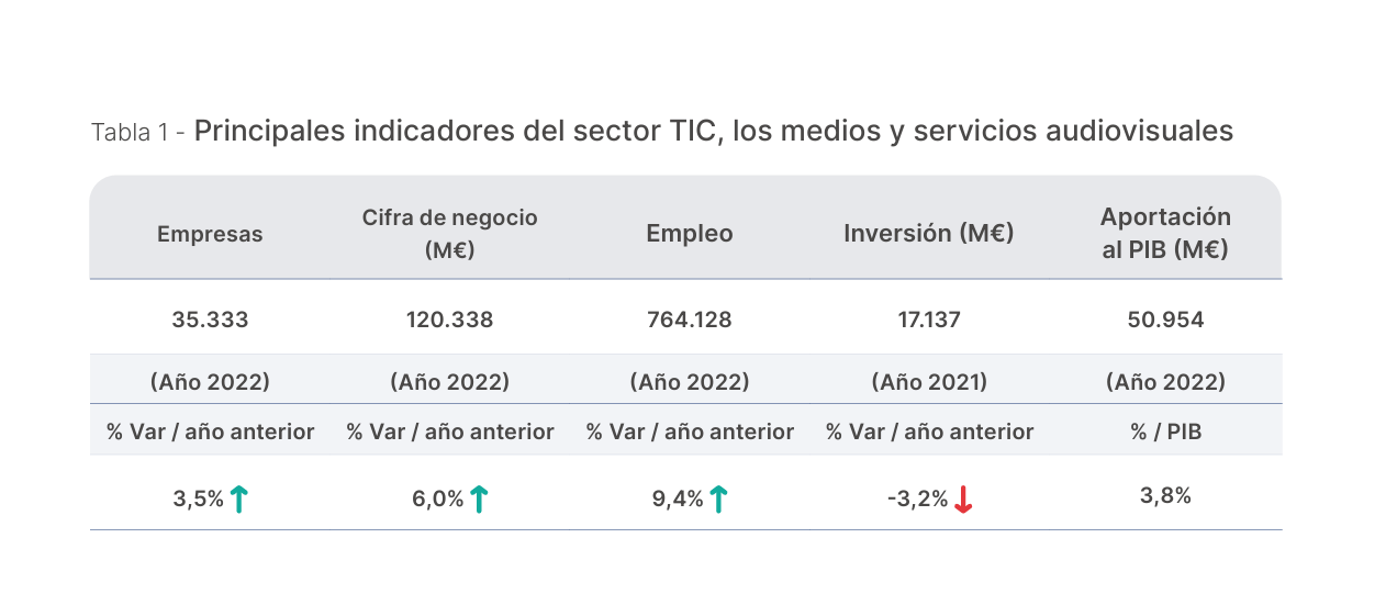 economia_sector_titc_espania_1.png