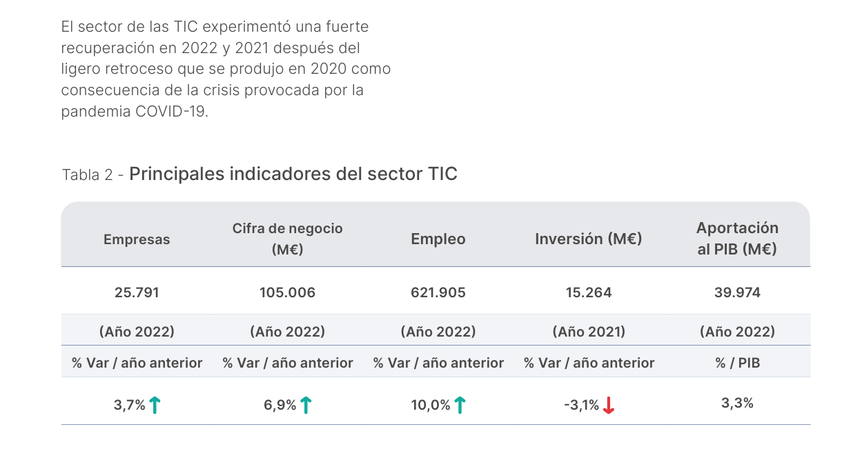 economia_sector_titc_espania_2.png