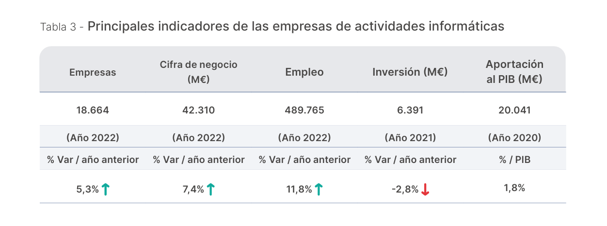 economia_sector_titc_espania_3.png