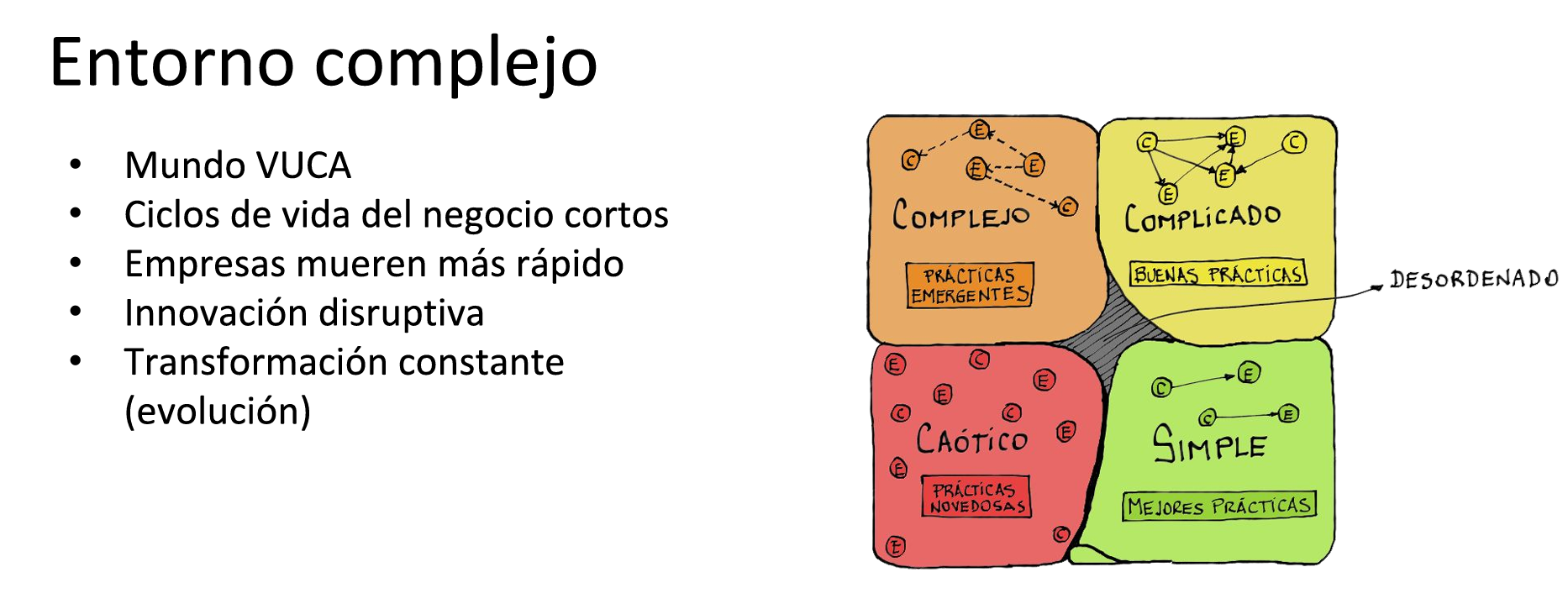entorno_complejo_VUCA.png