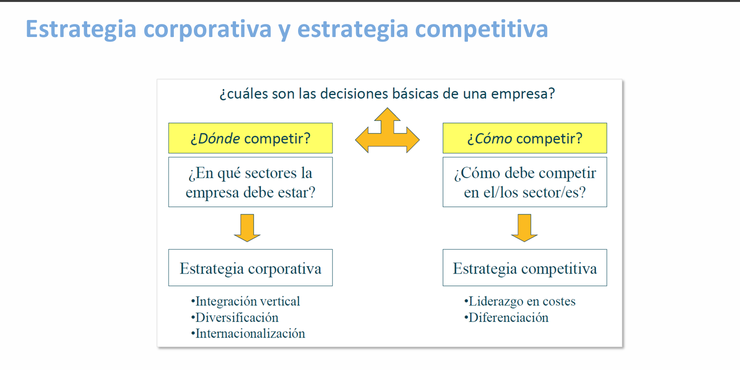 estrategía_corporativa_competitiva.png