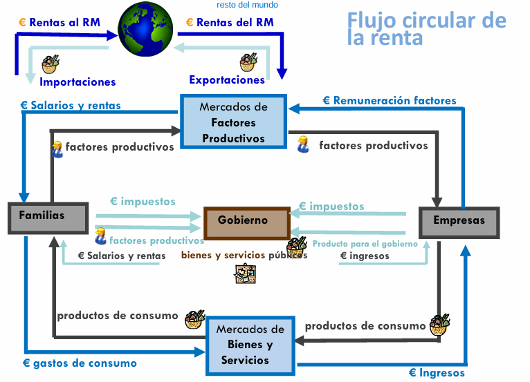 flujo_circular_renta.png