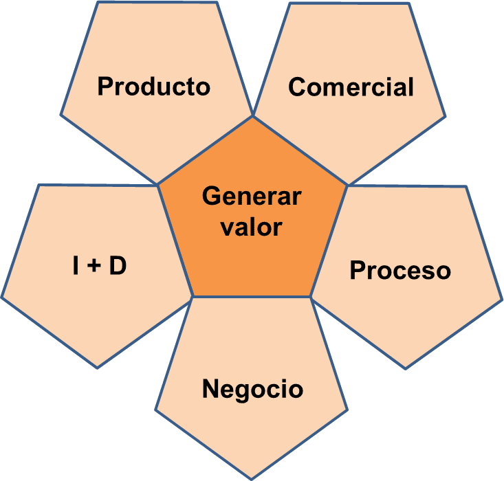 formas_de_generar_valor.png