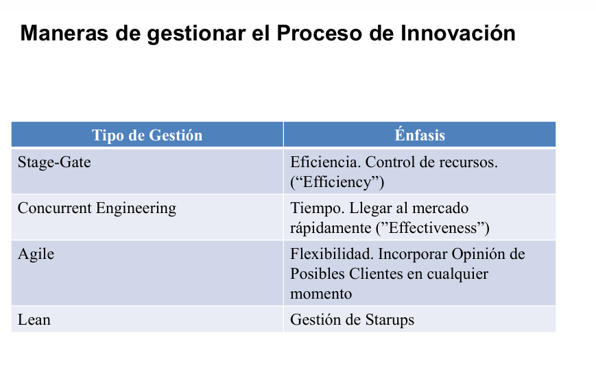 gestion_proceso_innovacion.png