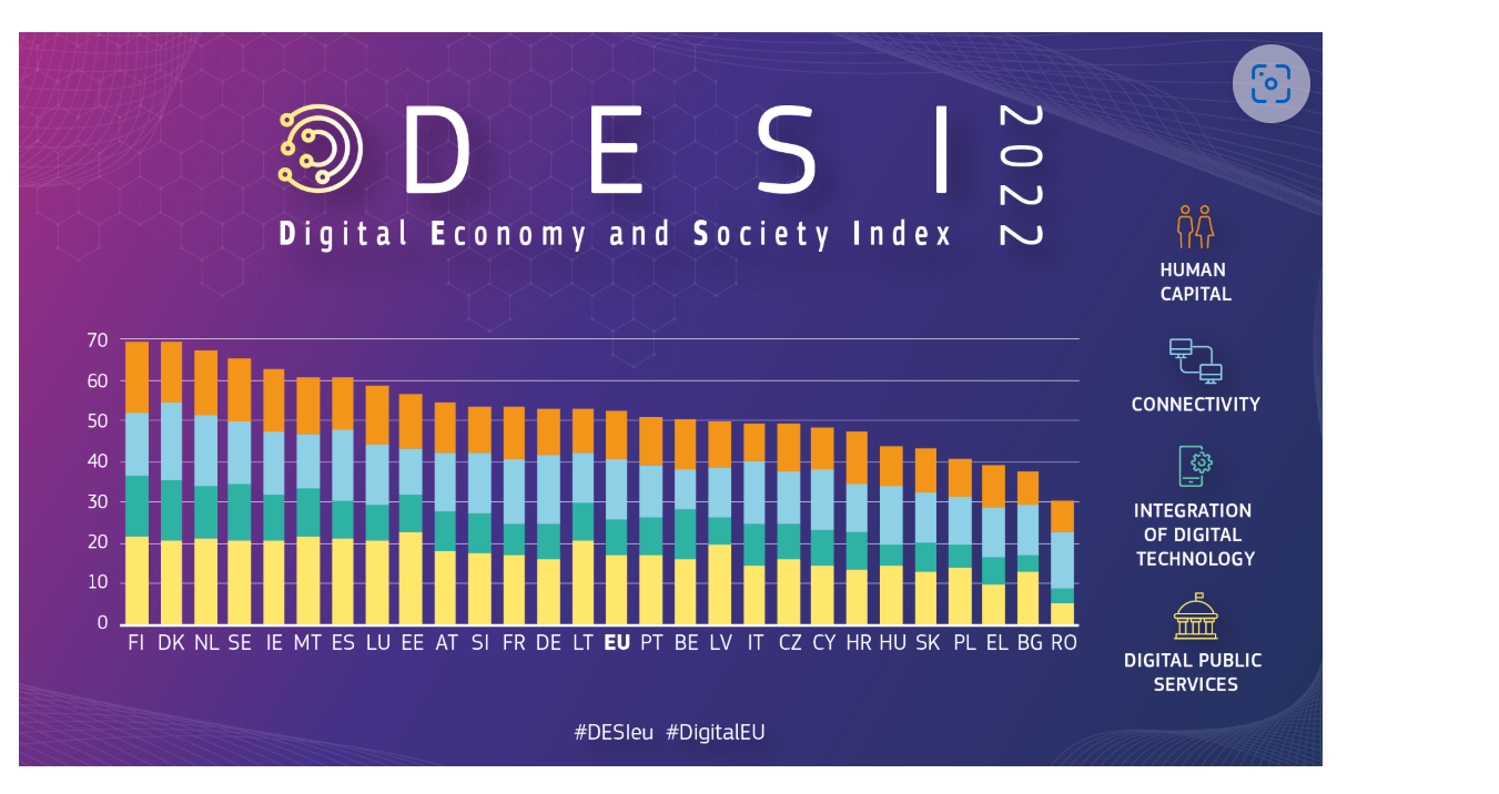 indicadores_desi_2023.png