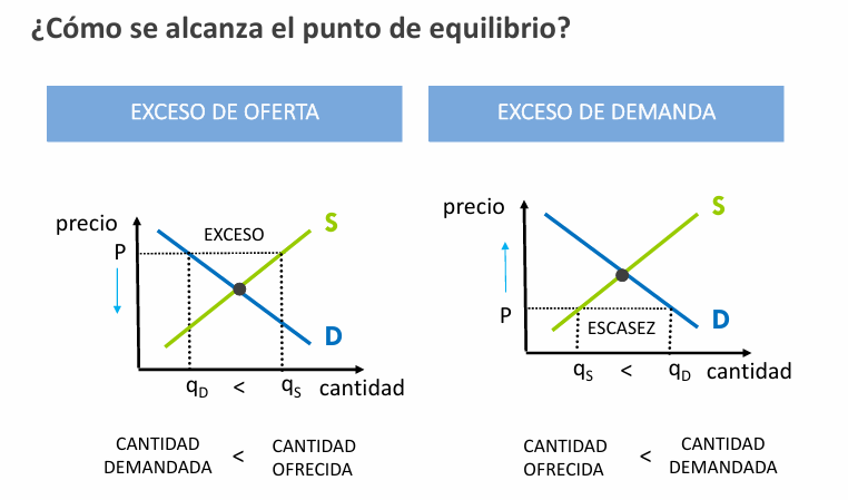 ley_costo_demanda_equilibrio.png