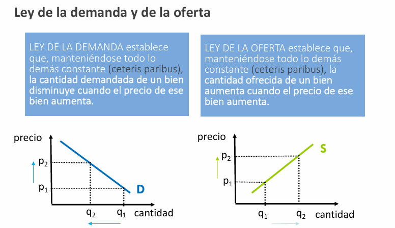 ley_oferta_demanda.png