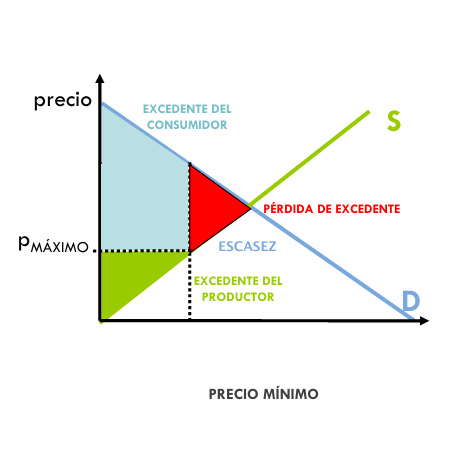 mercados_excedentes.png