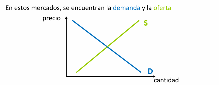 mercados_oferta_demanda.png