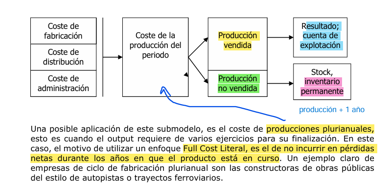 modelo_costos_full-cost.png