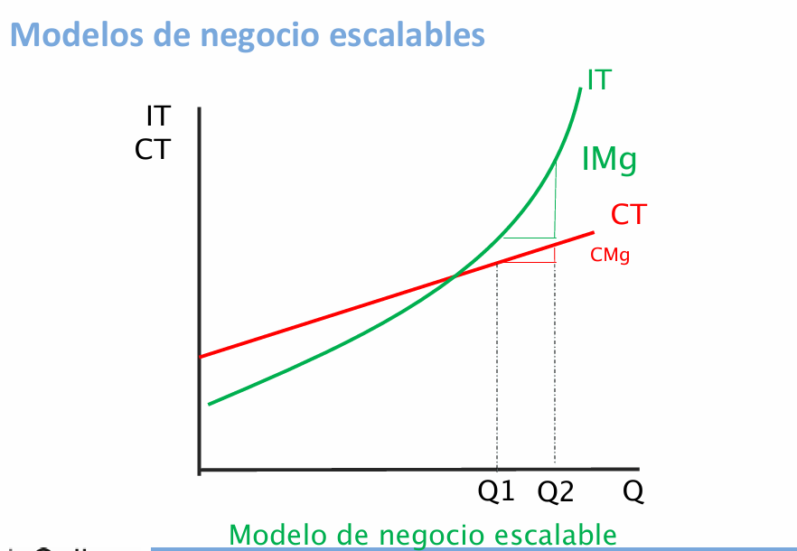 modelo_negocio_escalable.png