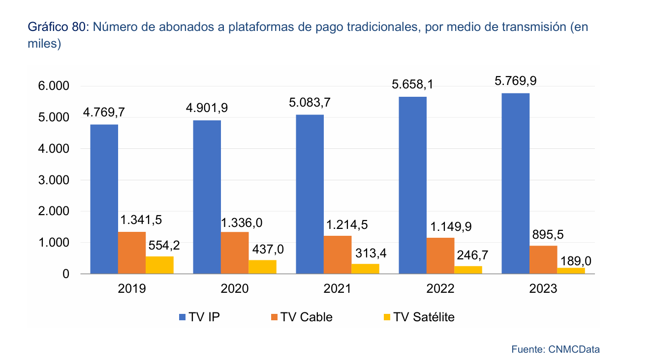 numero_abonados_plataformas_pagos_2023.png
