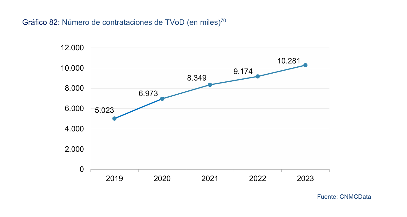 numero_contrataciones_tvod_2023.png