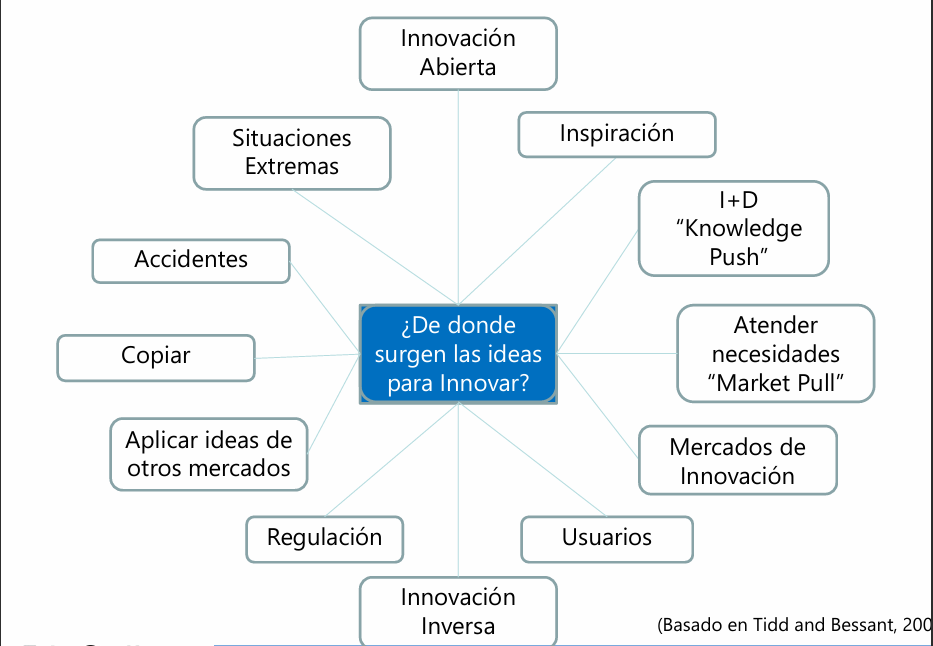 origen_de_las_ideas.png