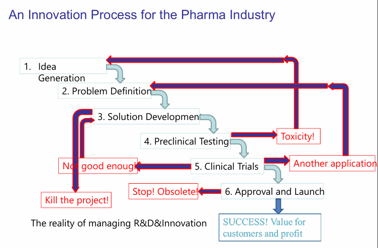 pharma_proceso_innovacion.png