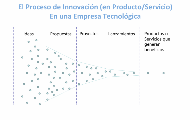 proceso_de_innovacion.png