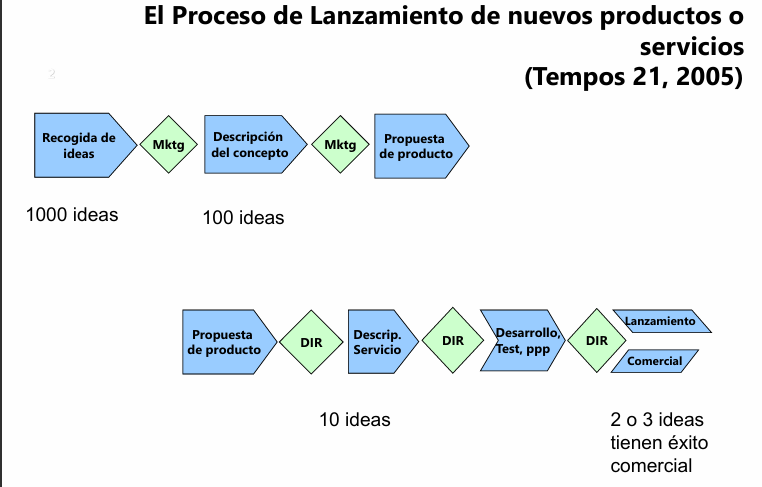 proceso_innovacion_tempos21.png
