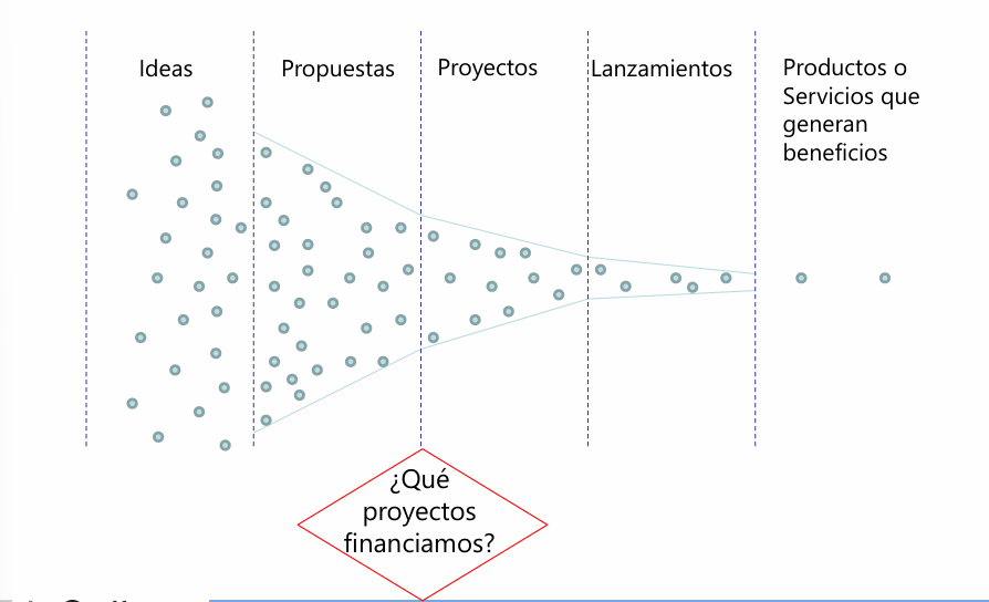 seleccion_propuesta_proyectos_innovacion.png