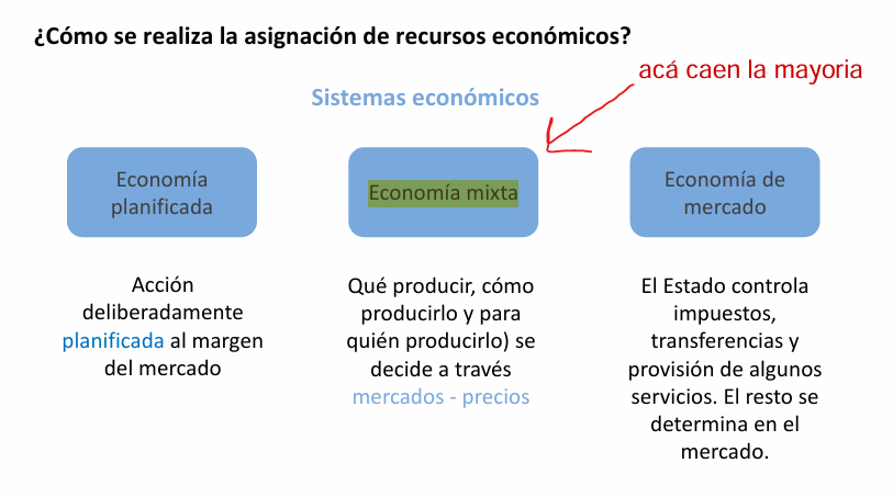 sistemas_economicos.png