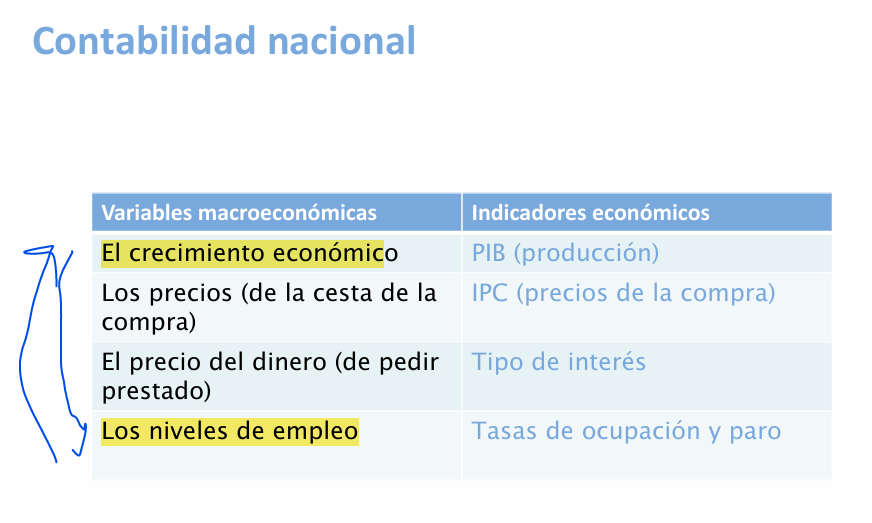 variables_macroeconomicas.png