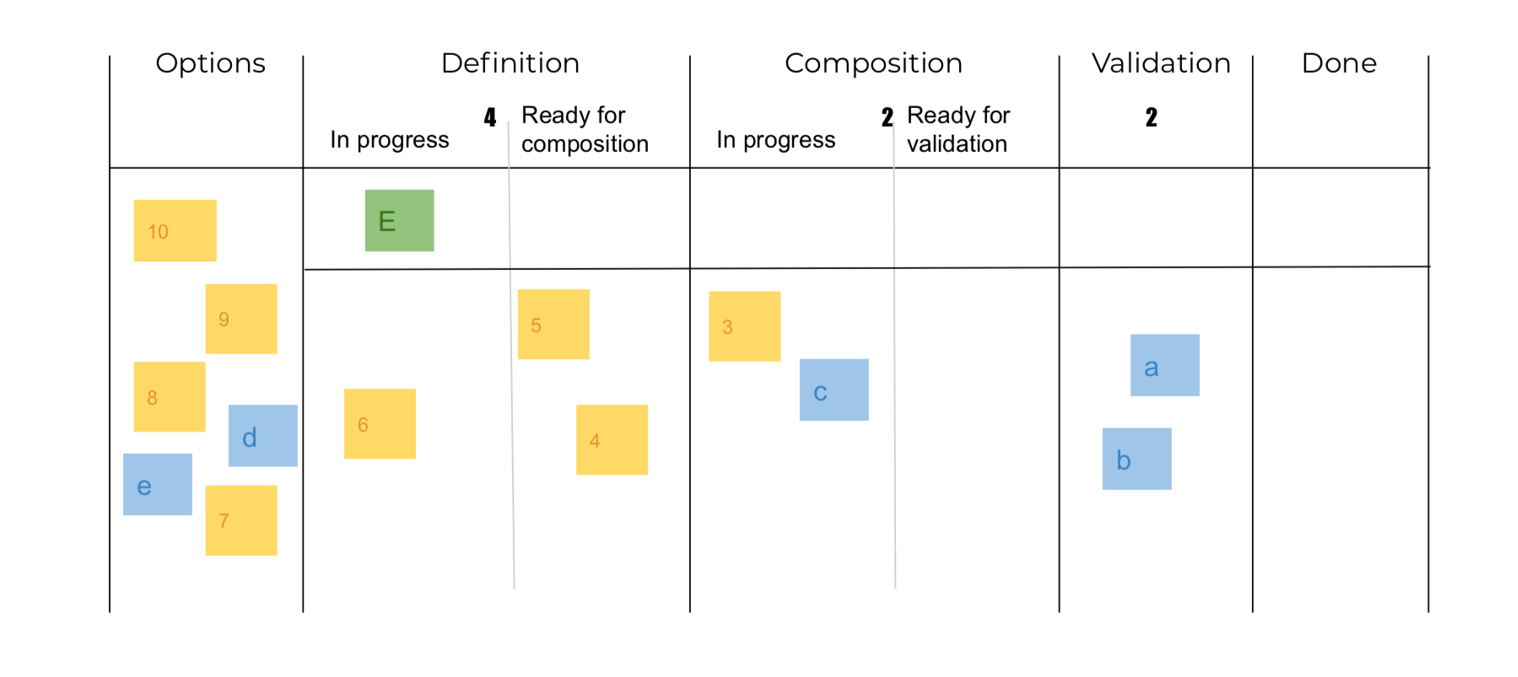 visualizar_kanban.png